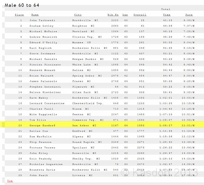 2013 Kona Hot Chocolate 10K 060.JPG - 2013 Kona Chocolate Run 10K. Plymouth Michigan November 17, 2013.